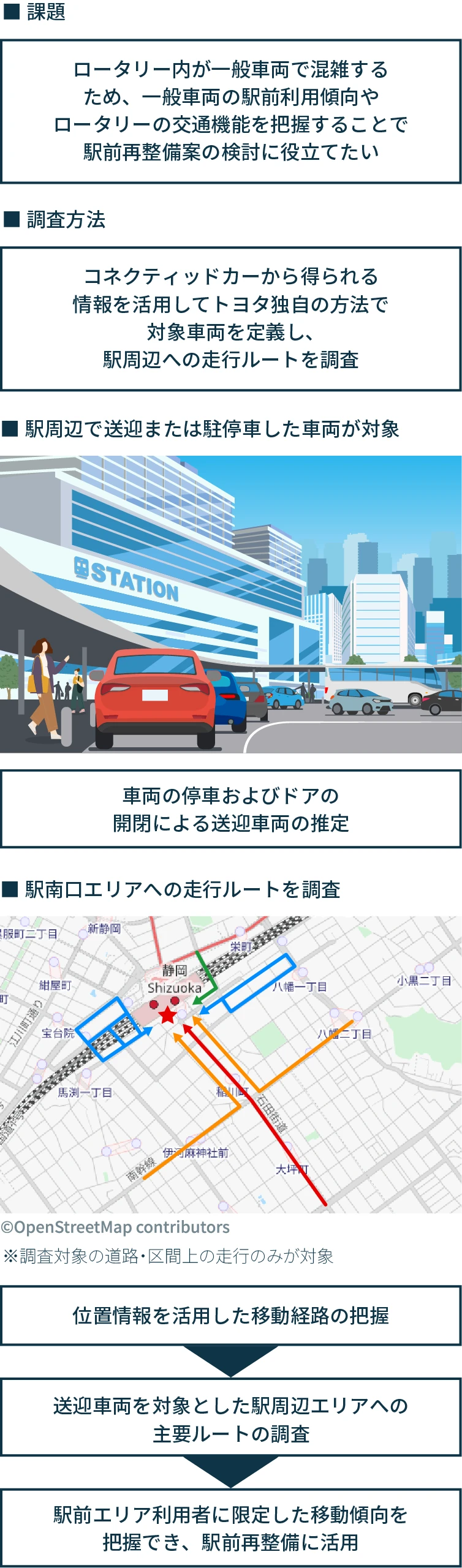 駅周辺の送迎車両の走行ルートを分析、移動傾向を可視化