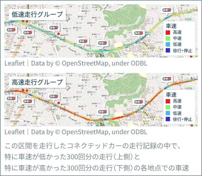 低速走行グループと高速走行グループの比較（ほぼ同じ信号で止まっている）
