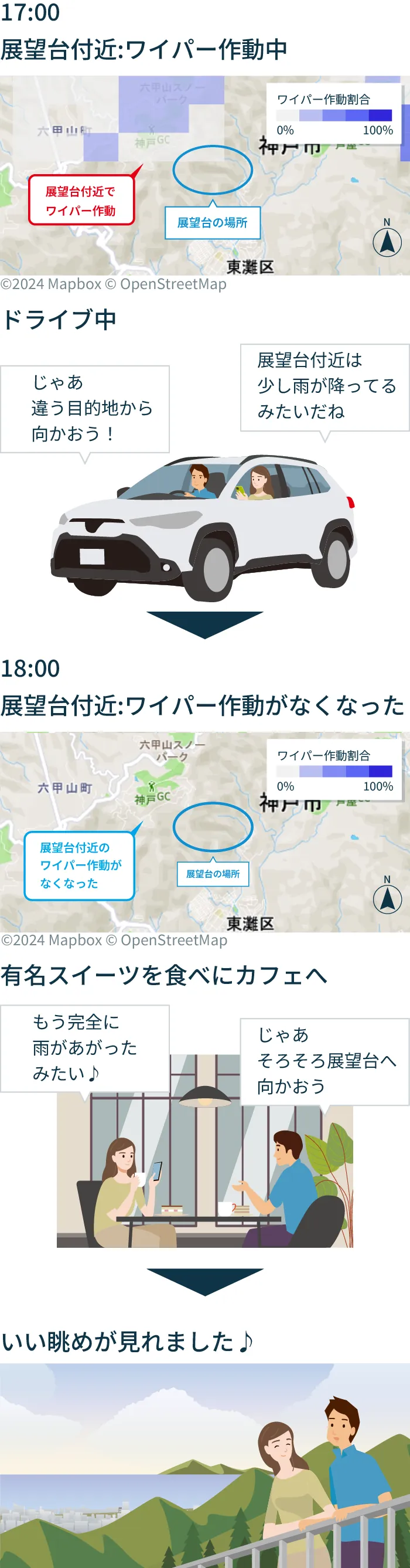 ワイパーの作動情報を見て天候が変化しやすい山の展望台に