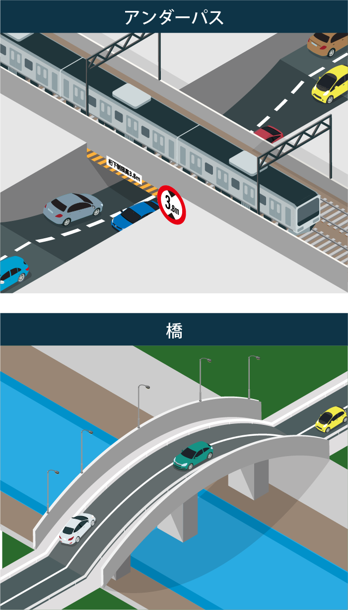 アンダーパス・橋