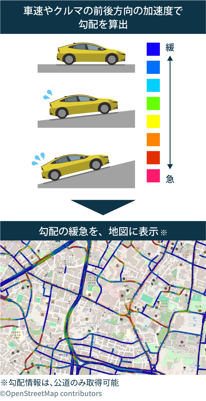 車速やクルマの前後方向の加速度で勾配を算出→勾配の緩急を、地図に表示