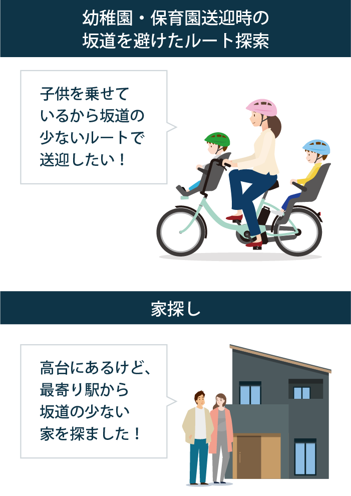 幼稚園・保育園送迎時の坂道を避けたルート探索、家探し