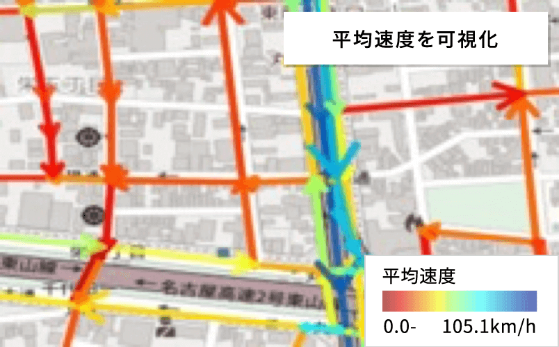 平均速度を可視化