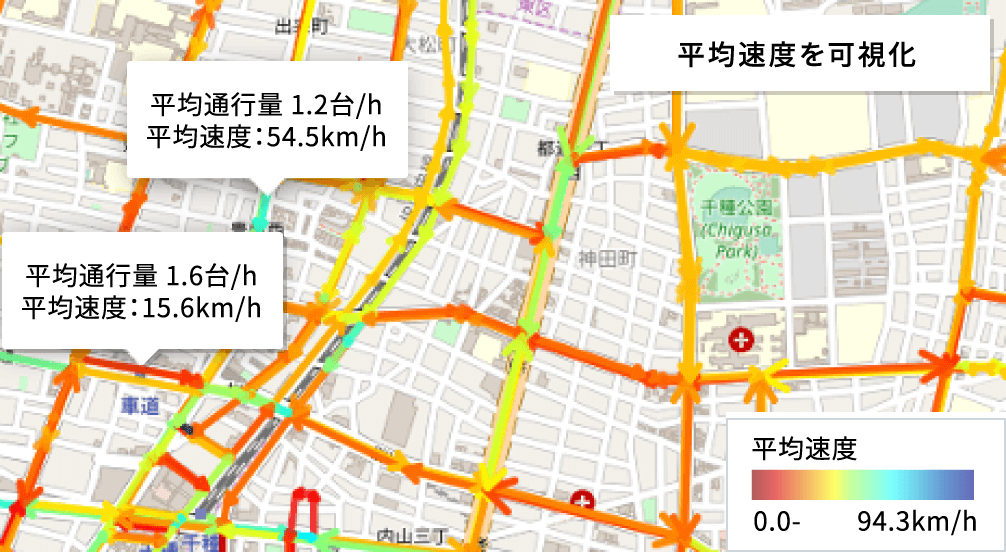 平均速度を可視化